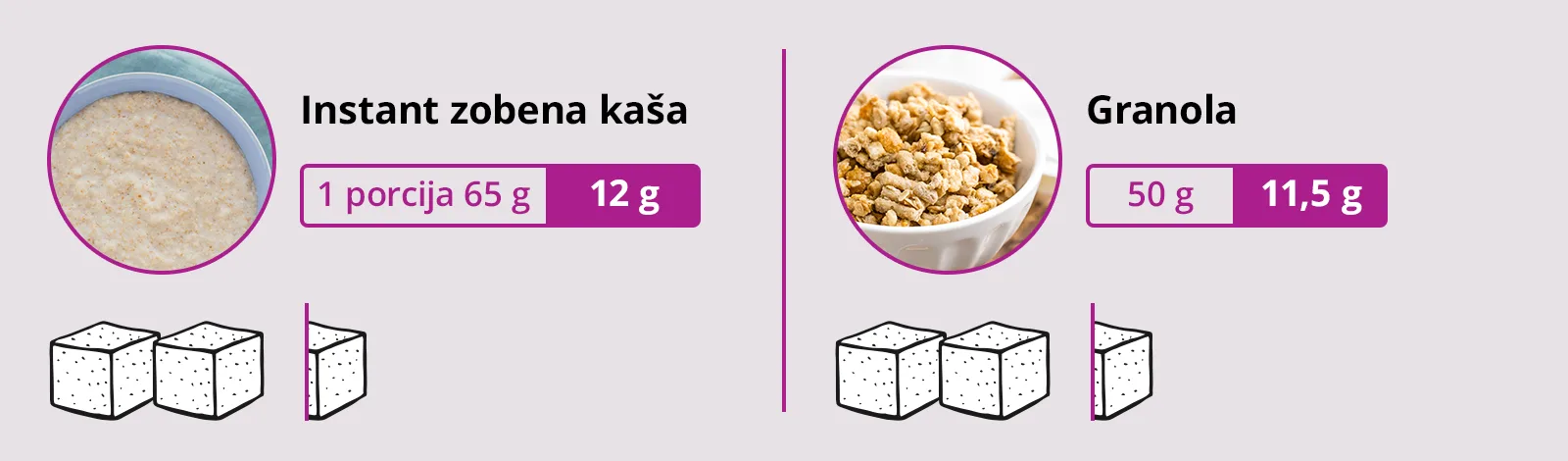 Infografika: količina šećera u instant zobenoj kaši i granoli