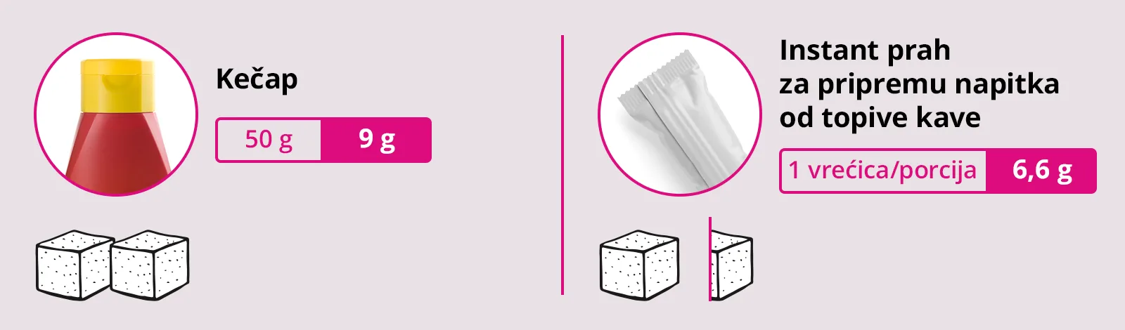 Infografika: količina šećera u kečapu i instant prahu za pripremu napitaka od topive kave
