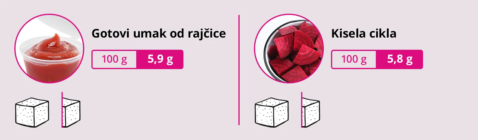 Infografika: količina šećera u gotovom umaku od rajčice i kiseloj cikli