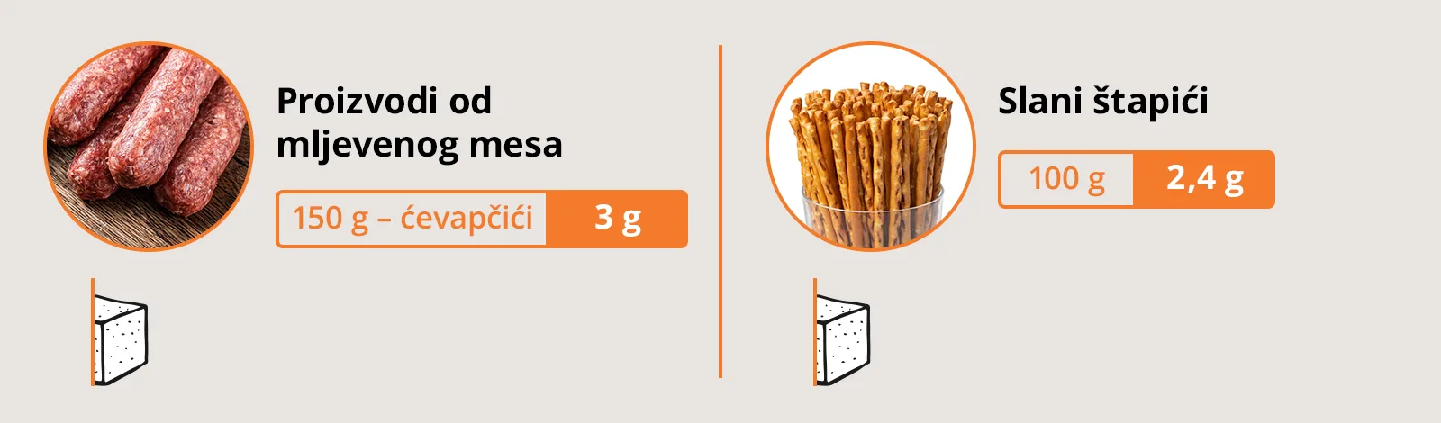 Infografika: količina šećera u ćevapćićima i slanim štapićima