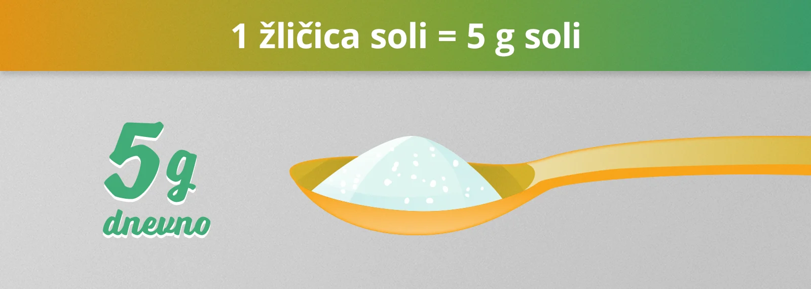 Preporučen unos soli iznosi 5 grama dnevno, što odgovara količini jedne žličice