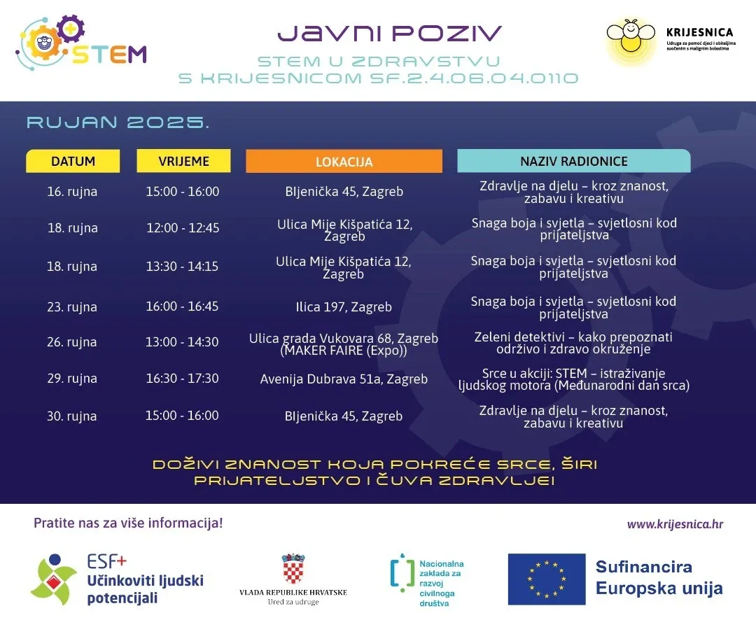 STEM u zdravstvu s Krijesnicom, plan za rujan radionice za djecu