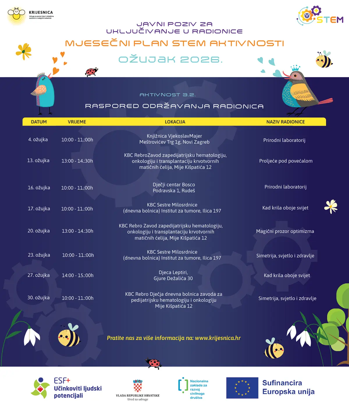 Kalendar aktivnosti za ožujak 2026. projekta STEM u zdravstvu s Krijesnicom, koji provodi udruga Krijesnica