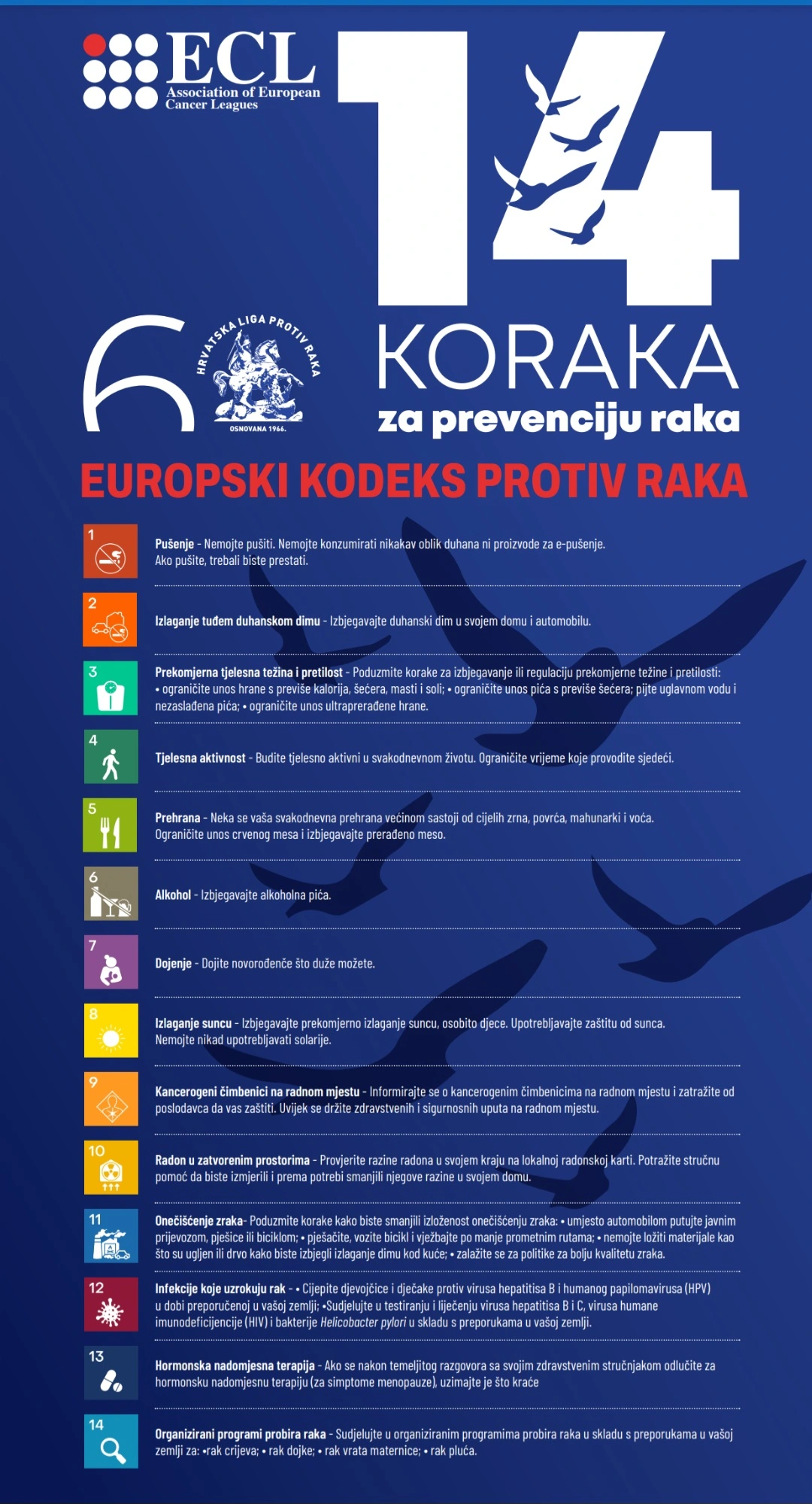14-PREPORUKA Hrvatska liga protiv raka, 14 preporuka